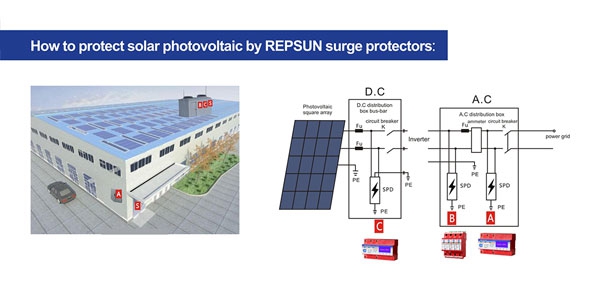 REPSUN Surge Protectors for Solar Photovoltaic Systems